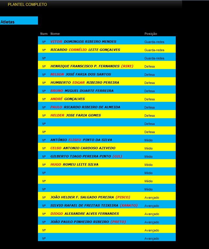 Plantel AJN